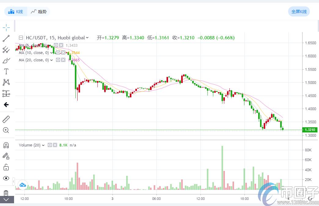 2022跨链代币是什么意思，有什么价值跨链币有哪些，-第4张图片-昕阳网