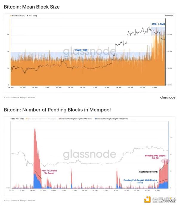 比特币(bi)「新文化运动」： 正增加网络用例、为矿工创收-悠嘻资讯网(wang)