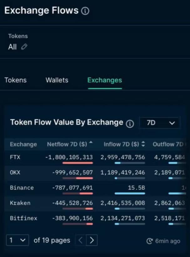 从Mt. Gox到FTX我们回到了原点，加密行业何去何从-第2张图片-昕阳网