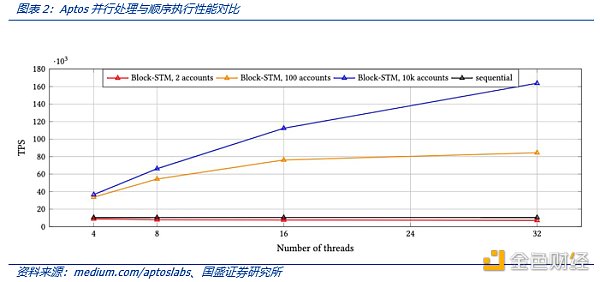 解读MOVE语言：MOVE生态项目都有哪些亮点-悠嘻资讯网(wang)