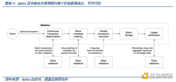 解读MOVE语言：MOVE生态项目都有哪些亮点-第5张图片-昕阳网