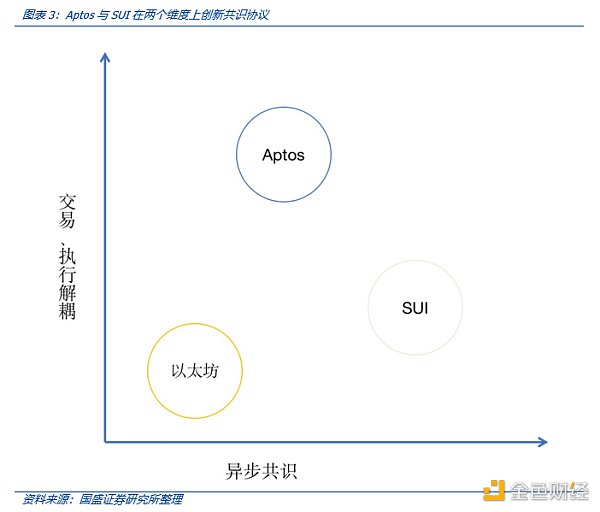 解读MOVE语言：MOVE生态项目都有哪些亮点-第4张图片-昕阳网