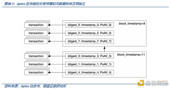 解读(du)MOVE语言：MOVE生态项目都有哪些亮点-悠嘻资讯网