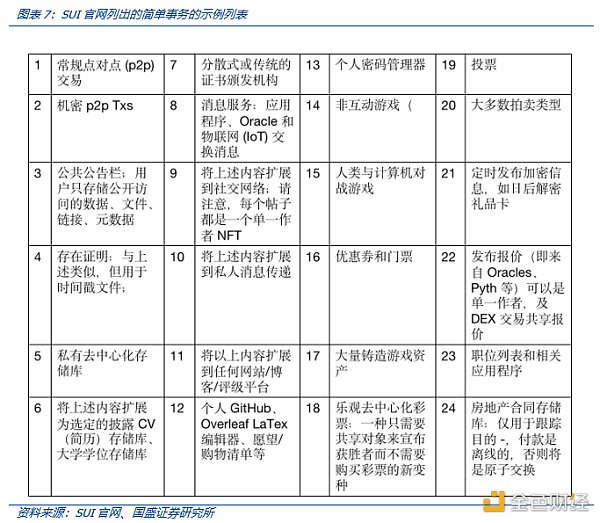 解(jie)读MOVE语言：MOVE生态项目都有哪些亮点-第8张图片(pian)-悠嘻资讯网