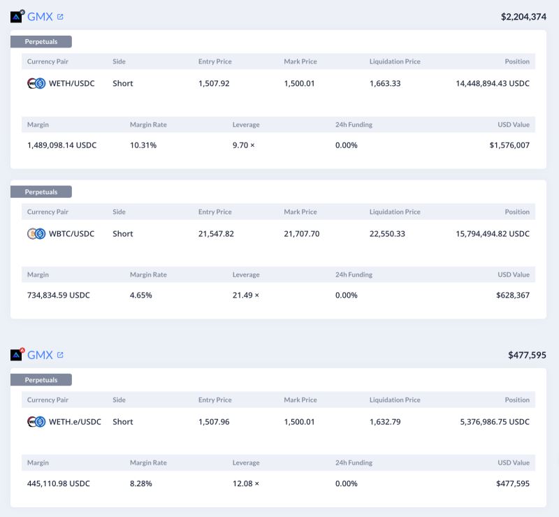GMX巨鲸关闭比特币和以太坊多单 开270万美元空头仓位-第3张图片-昕阳网