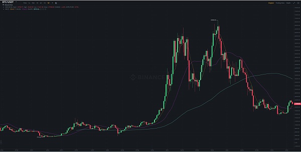 JZL Capital数字周报第6期 02／13／2023 加息博弈加剧 市场出现回调-第1张图片-昕阳网