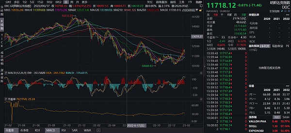 JZL Capital数字周报第6期 02／13／2023 加息博弈加剧 市场出现回调-第10张图片-昕阳网