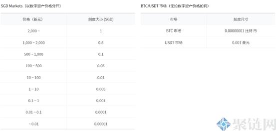 2022Upbit中国人能注册吗？Upbit有中文版吗？-第4张图片-昕阳网