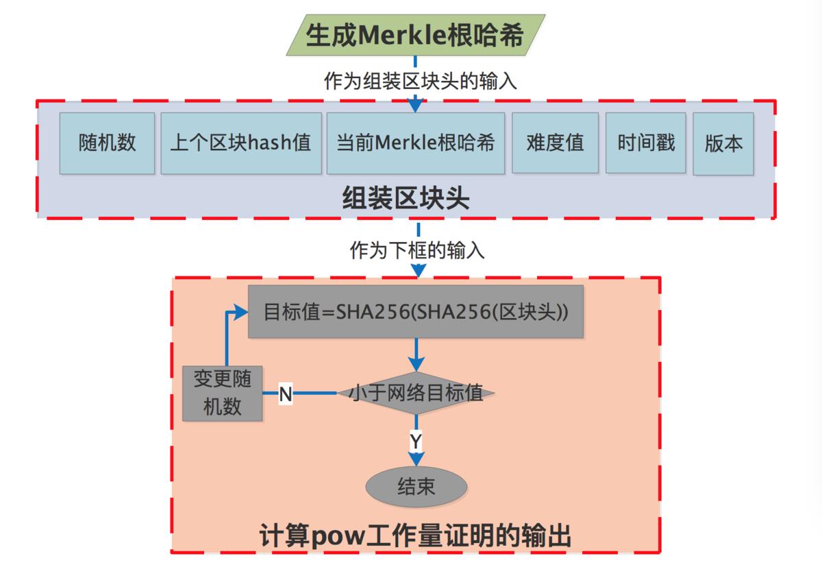 区块链节点挣钱吗，超级节点」是否还有收益-第2张图片-昕阳网