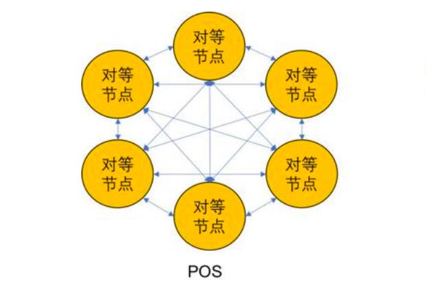 区块链节点挣钱吗，超级节点」是否还有收益-第3张图片-昕阳网