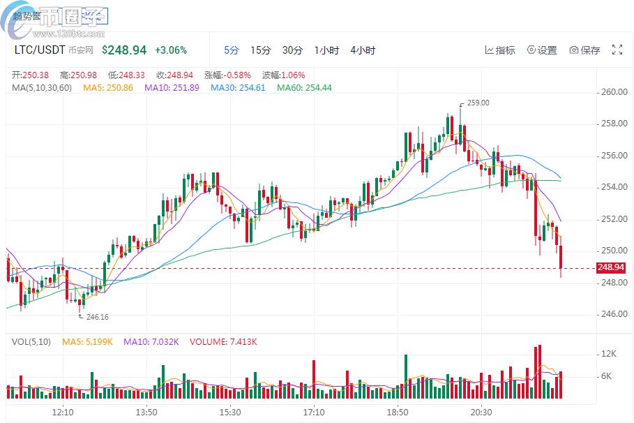 2022年会暴涨的数字货币可能是哪些，有什么价值-第7张图片-昕阳网