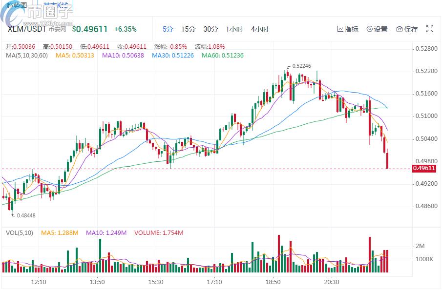 2022年会暴涨的数字货币可能是哪些，有什么价值-第10张图片-昕阳网