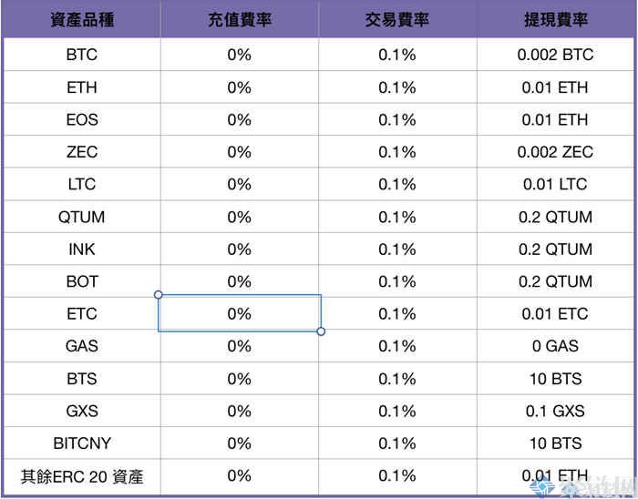 币格交易所排名介绍-第2张图片-昕阳网