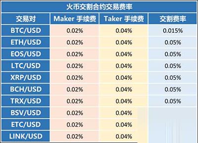 2022火币网怎么提现人民币？火币网提现人民币操作指南-第4张图片-昕阳网