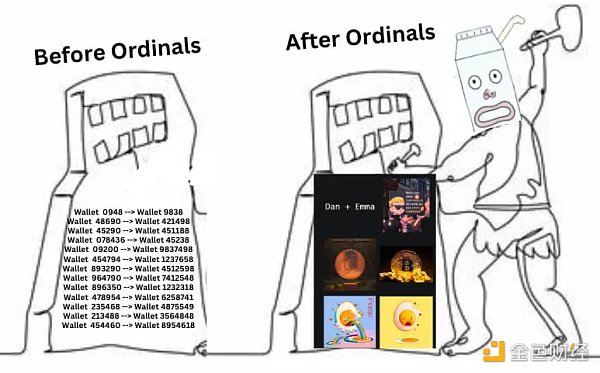 深度解析比特币协议Ordinals基本原理-第1张图片-昕阳网