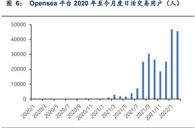 NFT的燃料从哪里得(NFT的燃料从哪里得)-第1张图片-昕阳网