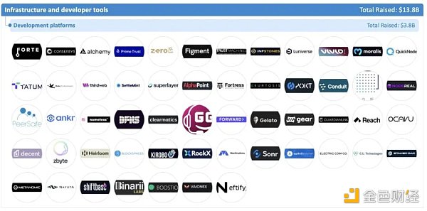 加密全赛道融资报告：5大版块、22个赛道、1203个头部企业-第10张图片-昕阳网