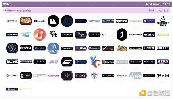 加密全赛道融资报告：5大版块、22个赛道、1203个头部企业-第21张图片-昕阳网