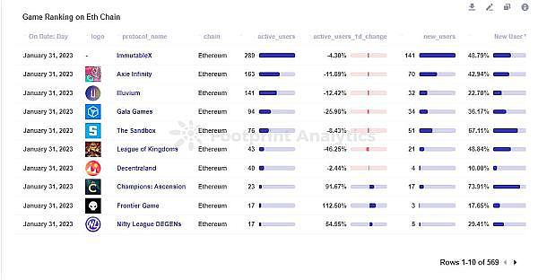 1月份 GameFi 行业报告-第5张图片-昕阳网