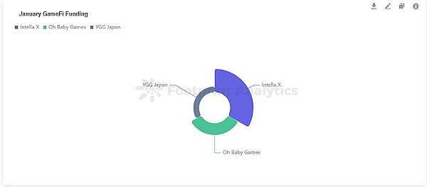 1月份 GameFi 行业报告-第10张图片-昕阳网