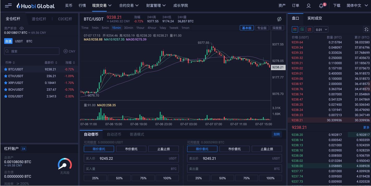 2022杠杆买卖怎么玩，2022火币网杠杆买卖教程和操作流程-第1张图片-昕阳网