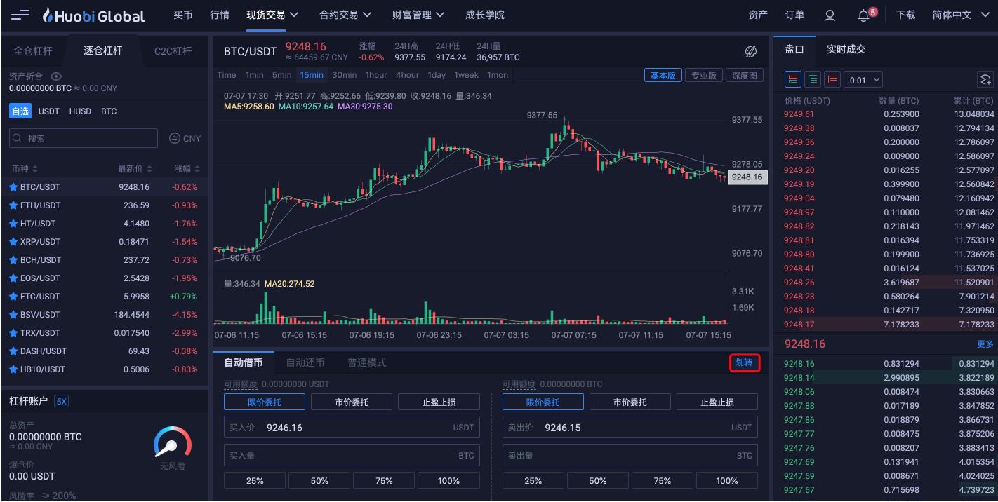 2022杠杆买卖怎么玩，2022火币网杠杆买卖教程和操作流程-第3张图片-昕阳网