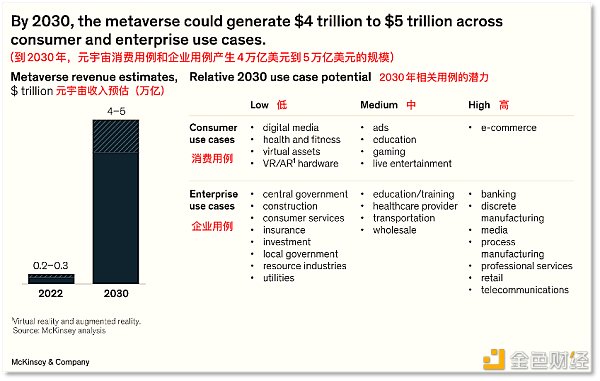 CEO们应该如何看待元宇宙 麦肯锡给出指南-第3张图片-昕阳网