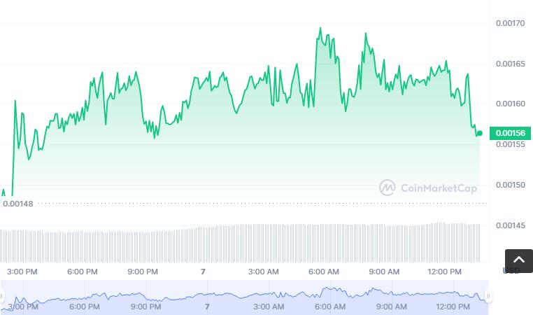 CNYX币怎么买？如何购买CNYX币(CNYX／USDT)-第1张图片-昕阳网