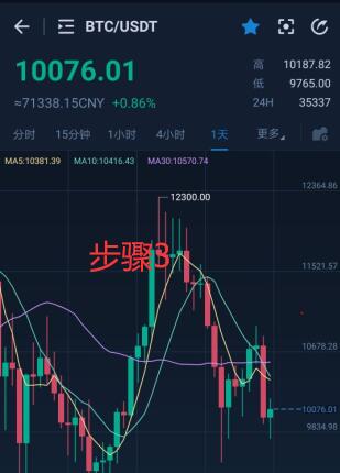 CNYX币怎么买？如何购买CNYX币(CNYX／USDT)-第4张图片-昕阳网