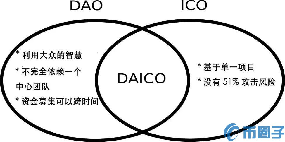 2022数字货币空投有那几只模式，有什么价值盘点2020年最新型的代币空投模式-第1张图片-昕阳网