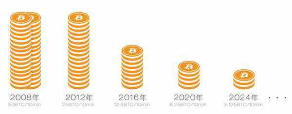 2022中国买卖比特币用什么交易平台，选择标准是什么-第1张图片-昕阳网