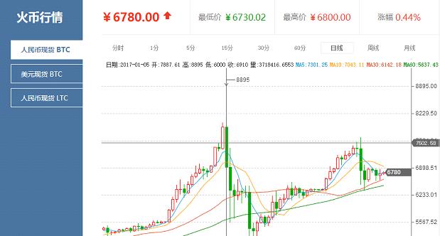 btc价格今日行情(btc价格今日行情 人民币)-第1张图片-昕阳网