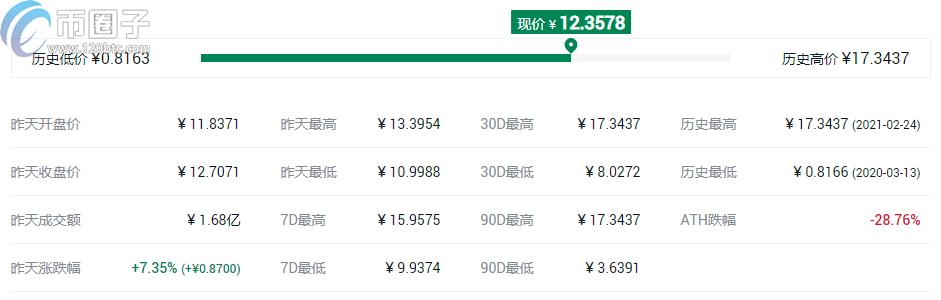 2022POS共识机制的币种有哪些，有什么价值-第6张图片-昕阳网