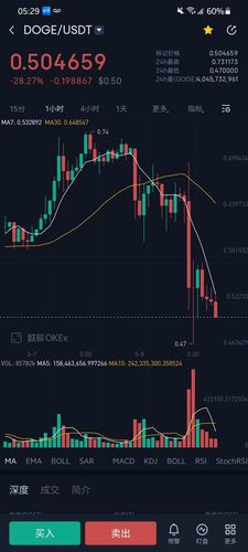 shib币走势图(shib币历史价格走势图)-第1张图片-昕阳网