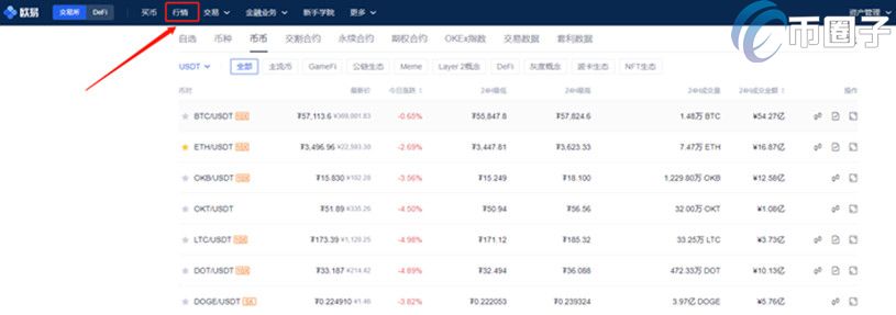 2022柴犬币在中国怎么买，有什么价值国内SHIB购买教程图解-第1张图片-昕阳网