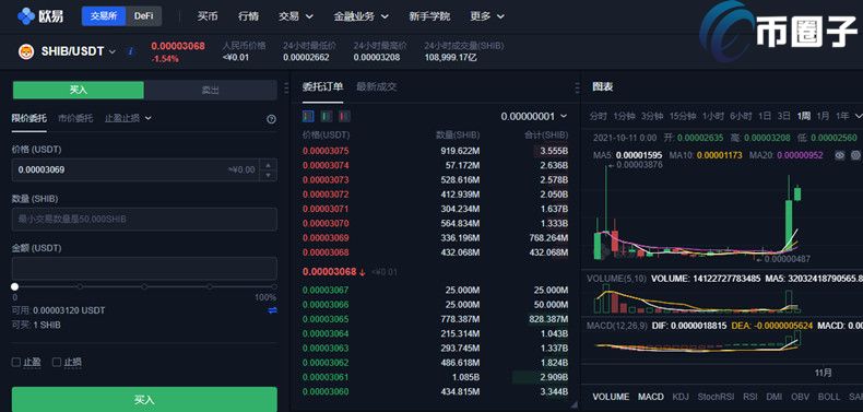 2022柴犬币在中国怎么买，有什么价值国内SHIB购买教程图解-第4张图片-昕阳网