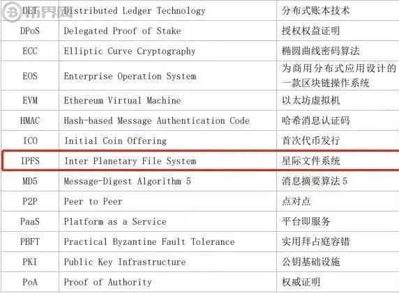 重磅：IPFS正式写入国家广电总局区块链应用白皮书！-第2张图片-昕阳网