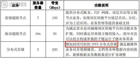 重磅：IPFS正式写入国家广电总局区块链应用白皮书！-第5张图片-昕阳网