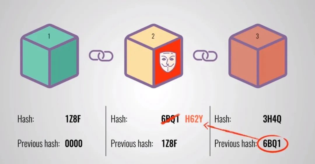 区块链具体是什么意思，区块链具体用途分析-第8张图片-昕阳网