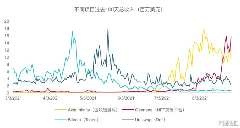 如何初接触NFT文章-第1张图片-昕阳网