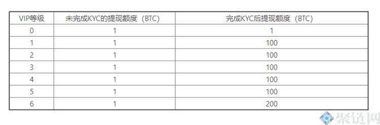 2022HOO交易所怎么提现？HOO交易所提现教程-第5张图片-昕阳网