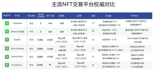 nft交易排名(中国nft排名)-第1张图片-昕阳网