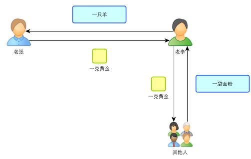 比特币的基本原理及运作机制-第2张图片-昕阳网