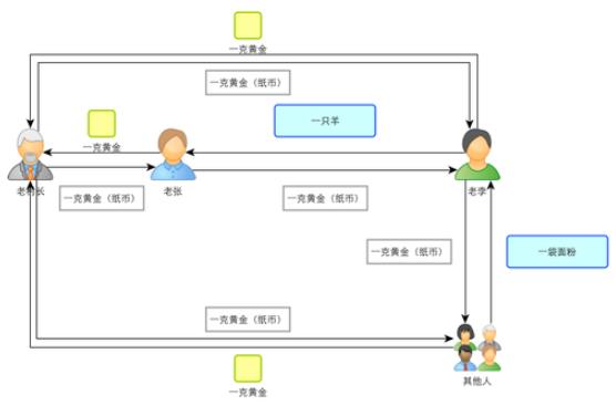 比特币的基本原理及运作机制-第3张图片-昕阳网