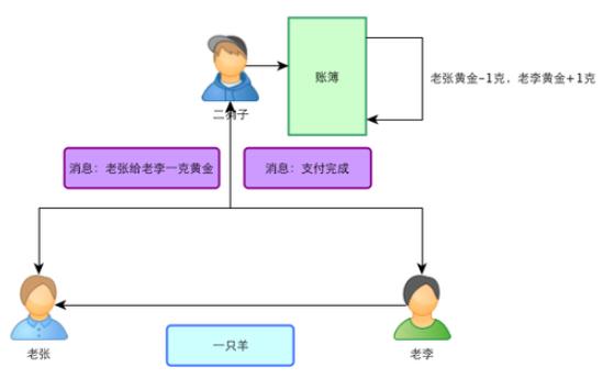 比特币的基本原理及运作机制-第4张图片-昕阳网