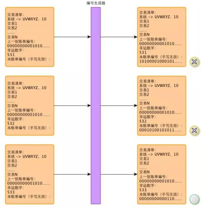 比特币的基本原理及运作机制-第7张图片-昕阳网