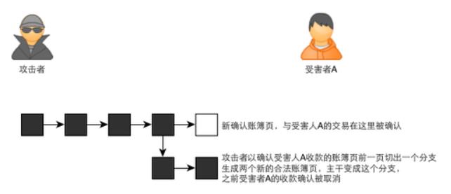 比特币的基本原理及运作机制-第16张图片-昕阳网