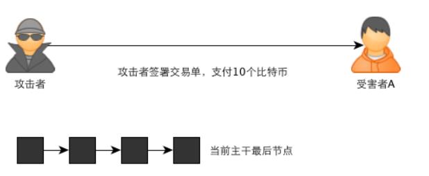 比特币的基本原理及运作机制-第14张图片-昕阳网