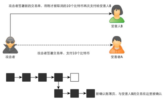 比特币的基本原理及运作机制-第17张图片-昕阳网