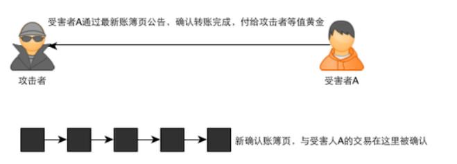 比特币的基本原理及运作机制-第15张图片-昕阳网